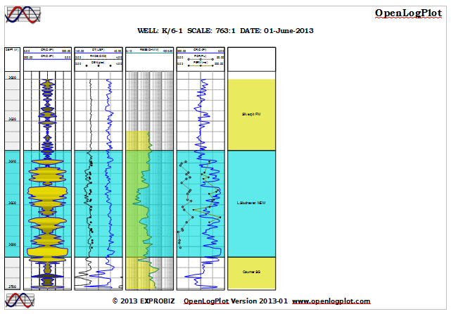 OLP Sample Plot